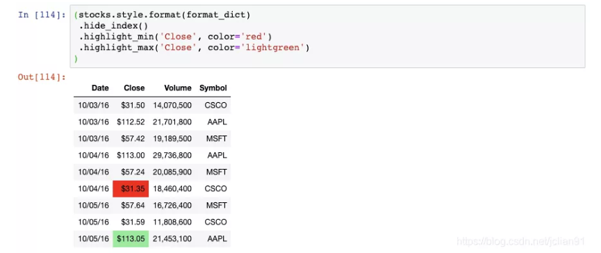 multi-index-multiindex-column-names-and-pandas-styler-alignment-stack-overflow