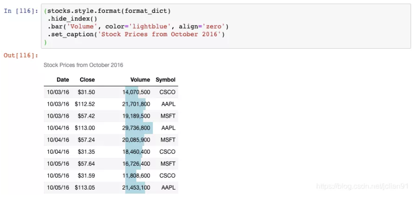 dataframe-style-python