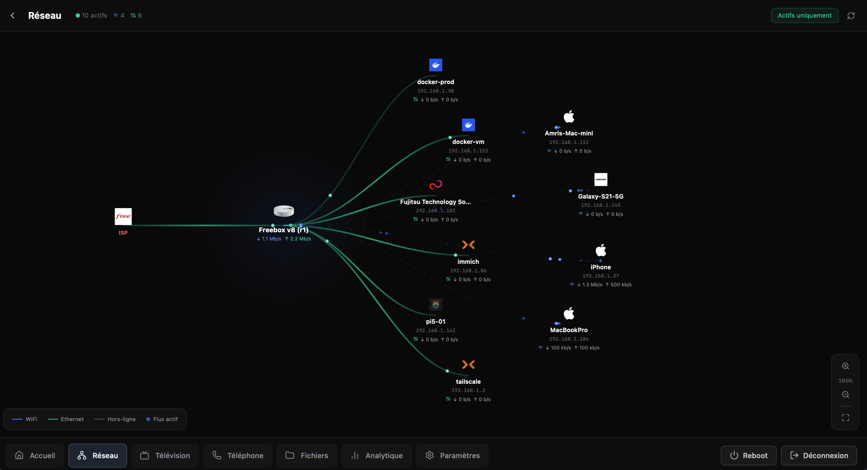 Visualisation Reseau