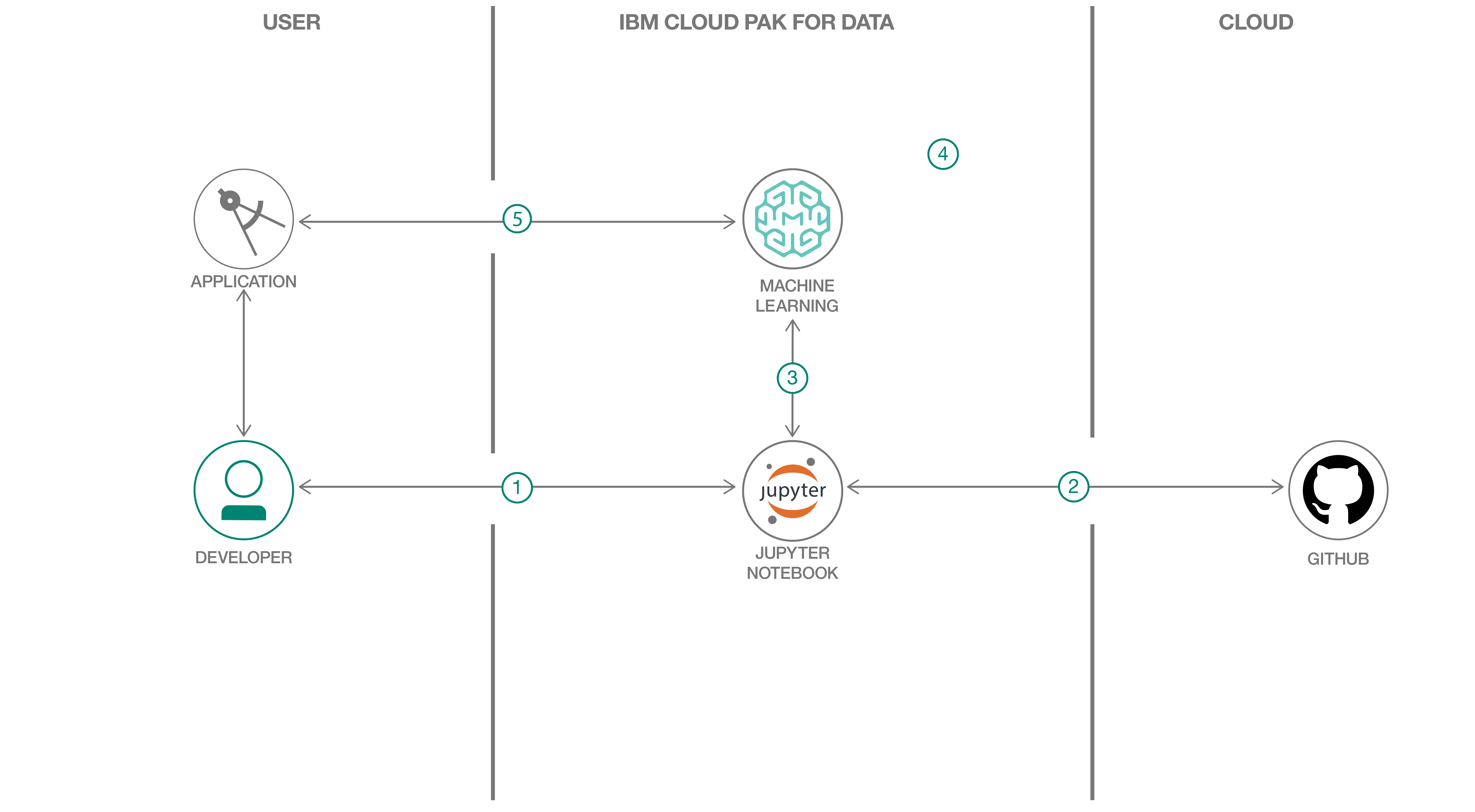 architecture diagram