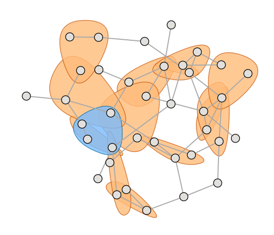Hypergraph example