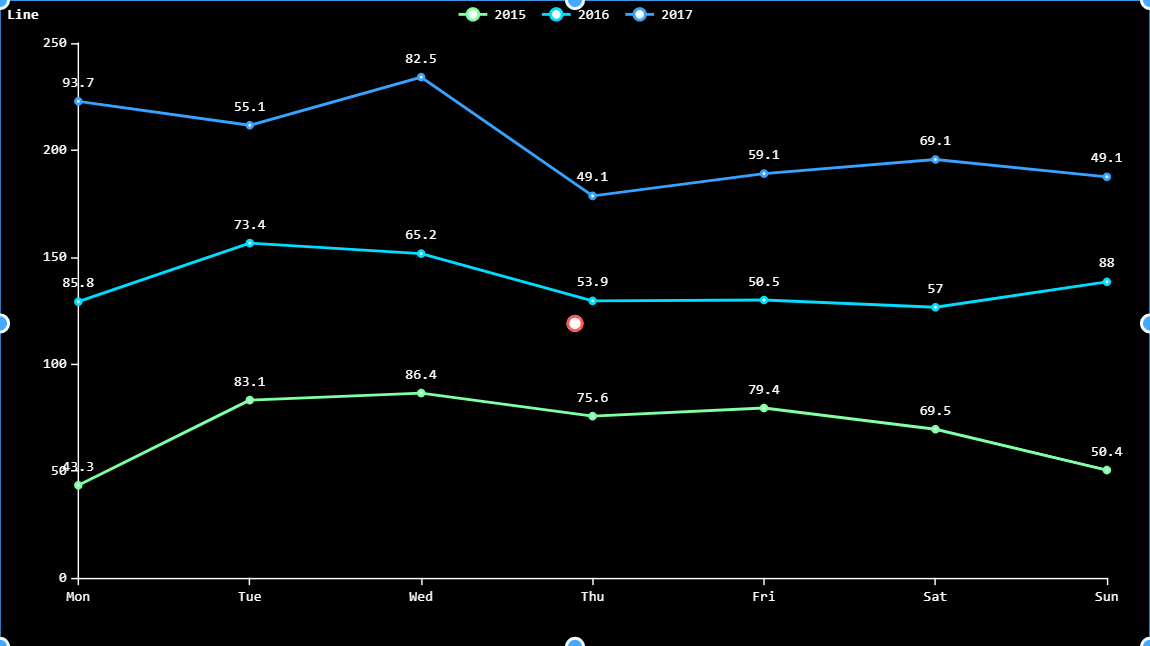 chart-editor