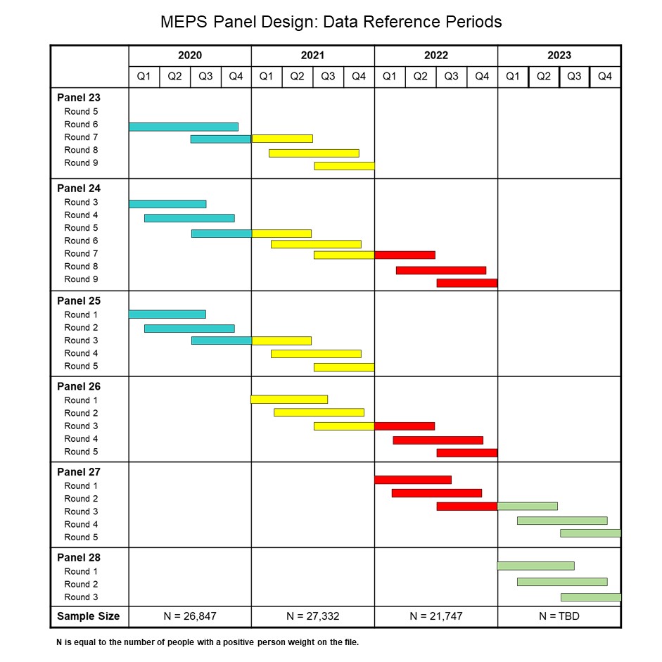 MEPS over-lapping panel design