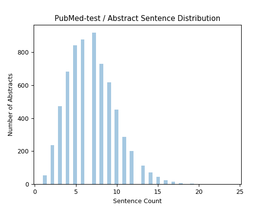 PubMed-test-abstract_sents