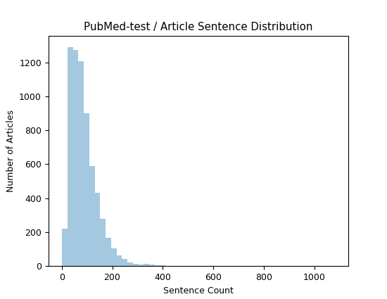 PubMed-test-article_sents
