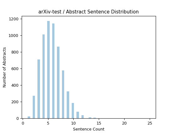 arXiv-test-abstract_sents