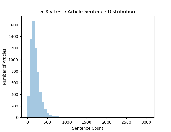 arXiv-test-article_sents