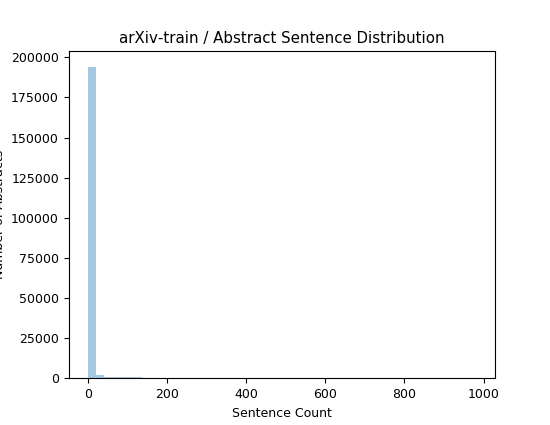 arXiv-train-abstract_sents