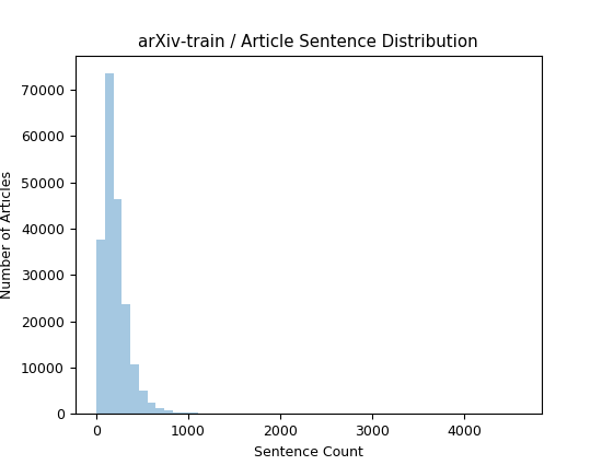 arXiv-train-article_sents