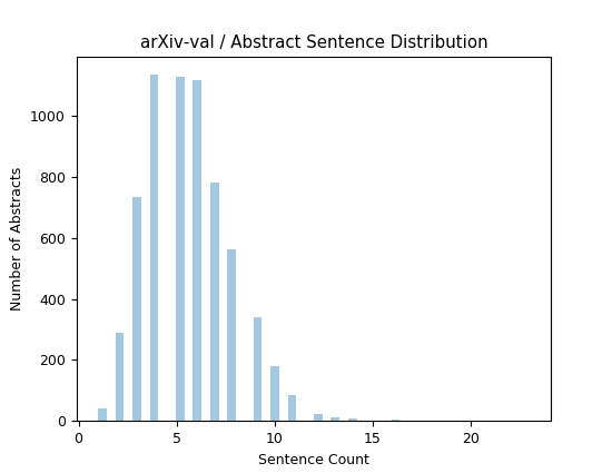 arXiv-val-abstract_sents