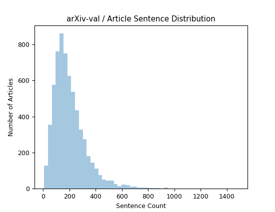 arXiv-val-article_sents