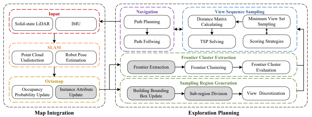 Framework