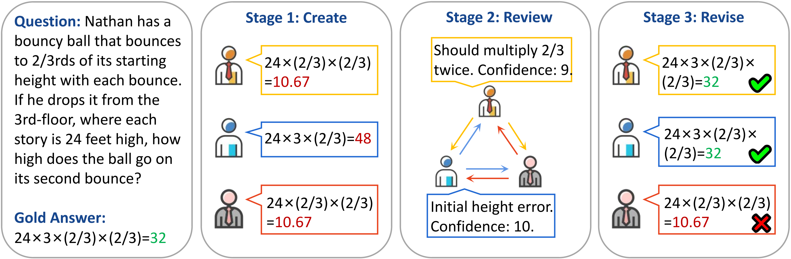 Multi-agent Peer Review