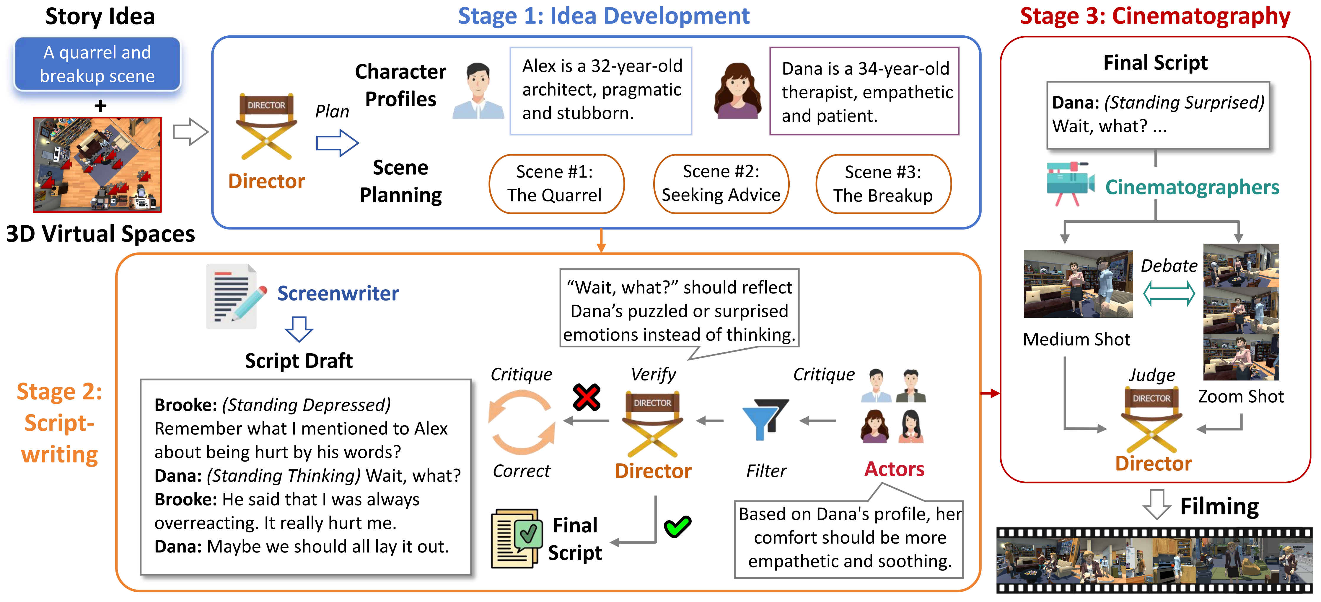 FilmAgent framework
