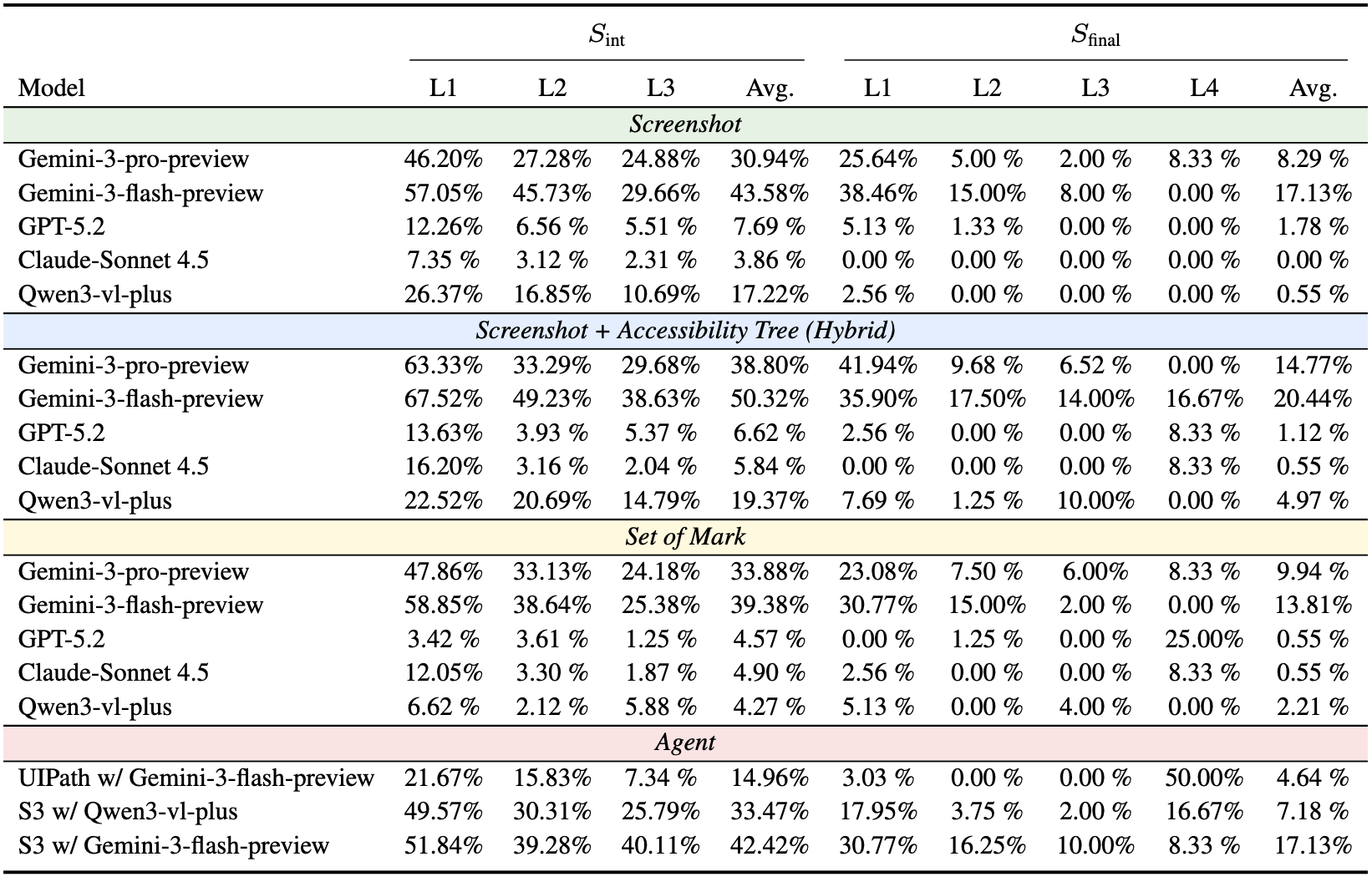 Benchmark Results
