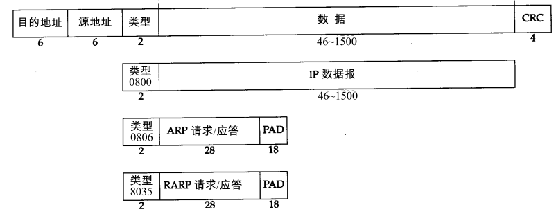 以太网