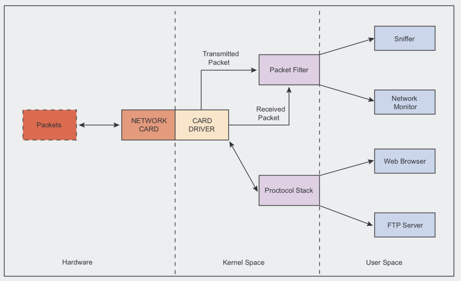 elements-involoved-in-the-capture-process