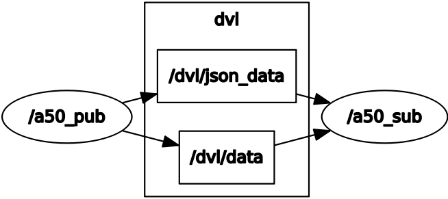 rqt_graph of the package in action