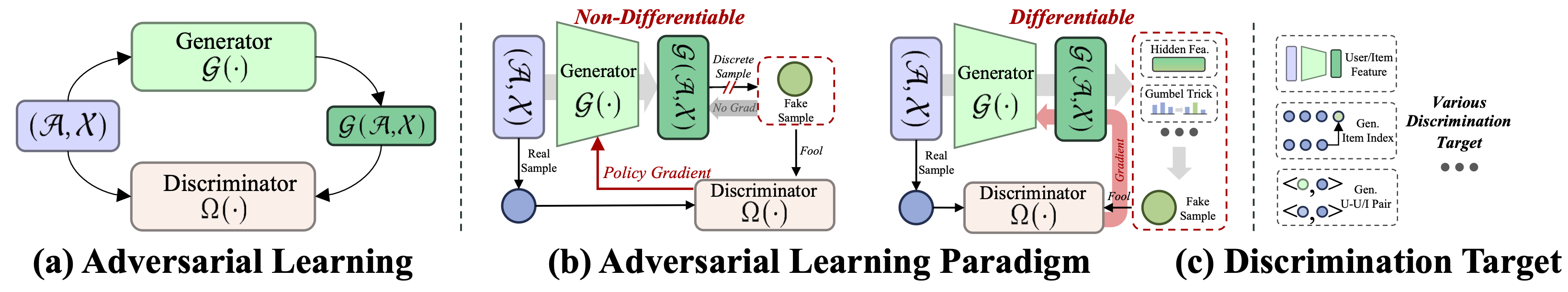 Contrastive Learning