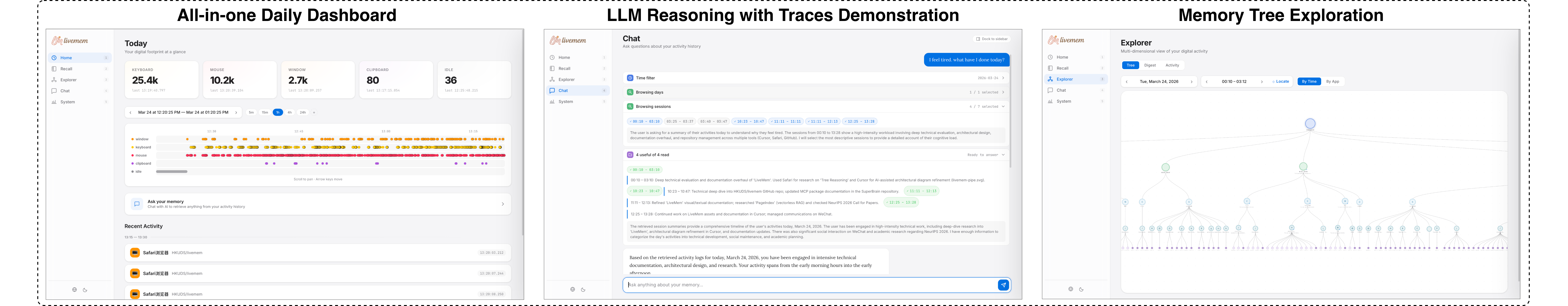 CatchMe Web Dashboard