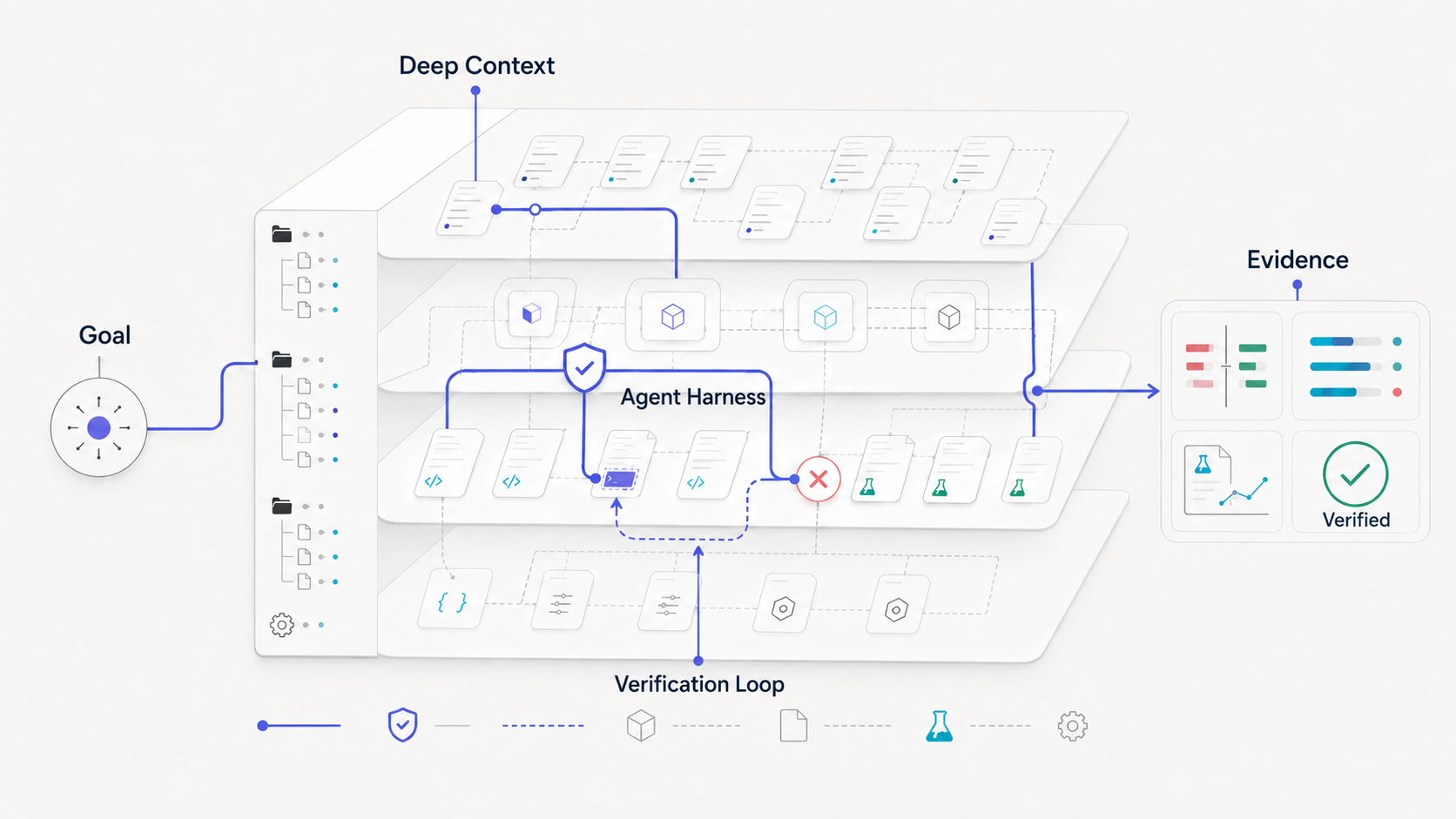 A verified task completed with DeepCode