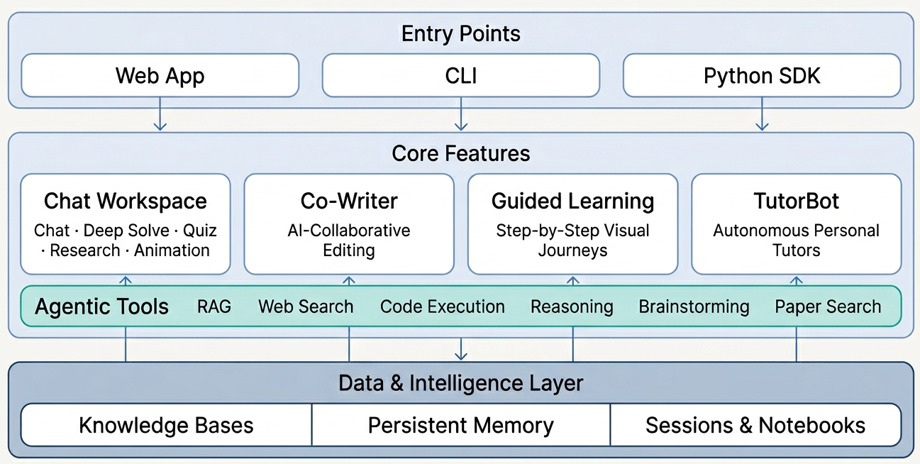 你的AI学习教练来了!DeepTutor——首个开箱即用的多智能体个性化辅导系统