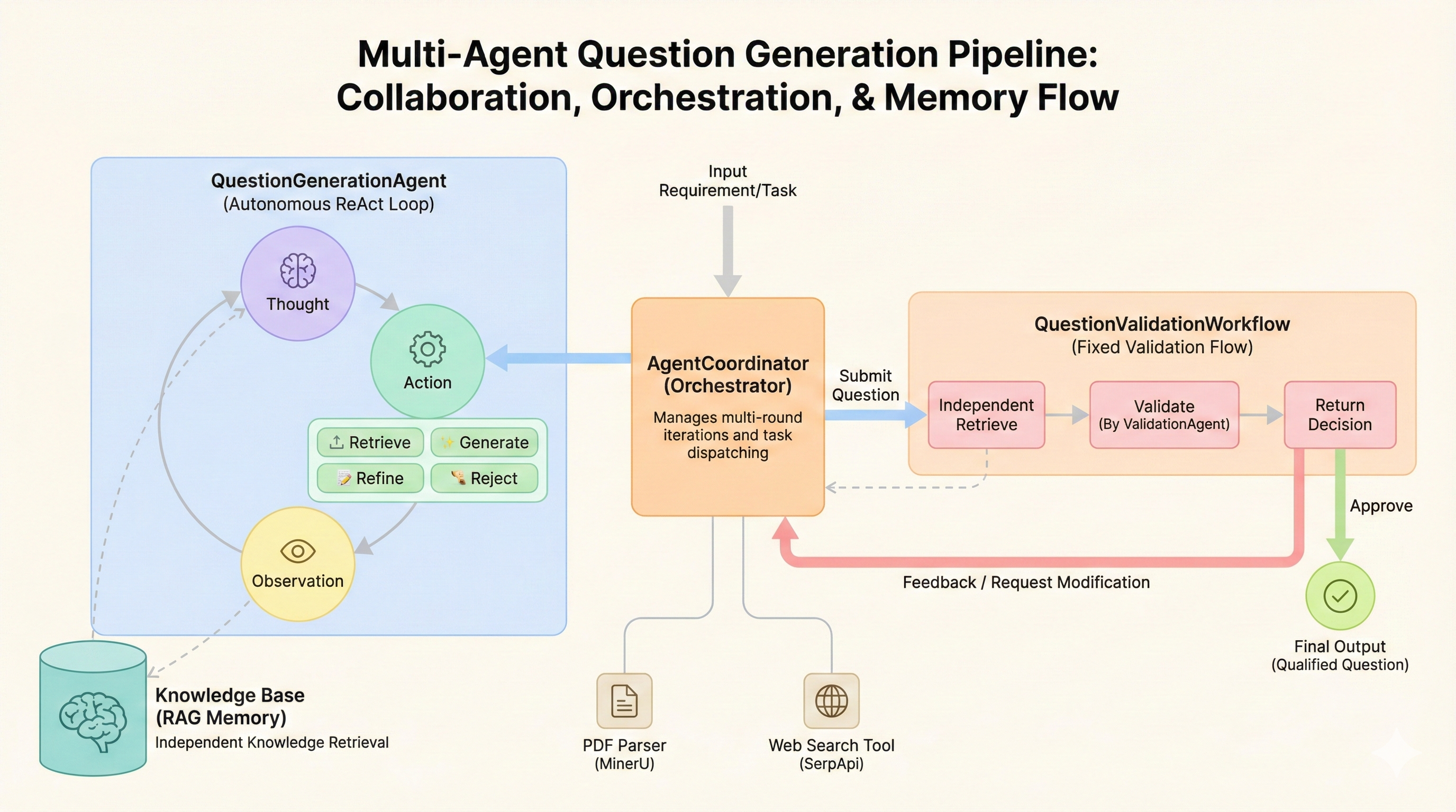 HKUDS/DeepTutor cover