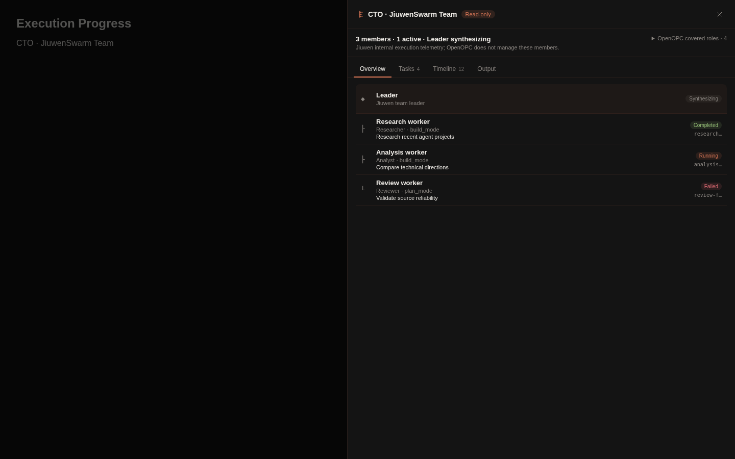 Read-only JiuwenSwarm Team Activity drawer showing the leader and three observed internal members