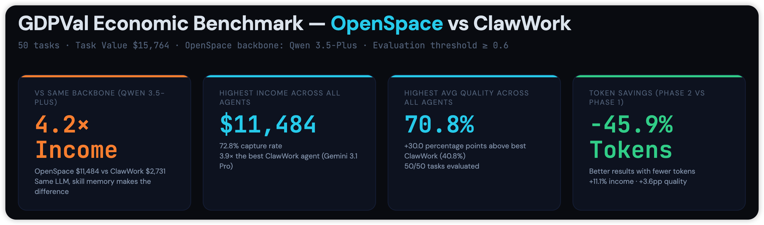 GDPVal Benchmark — Key Results