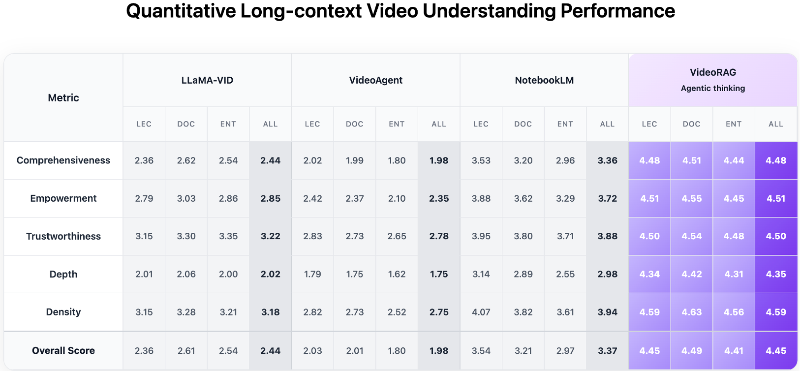 Performance Comparison
