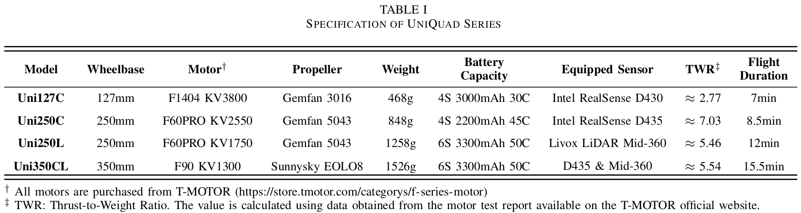 spec_table.png