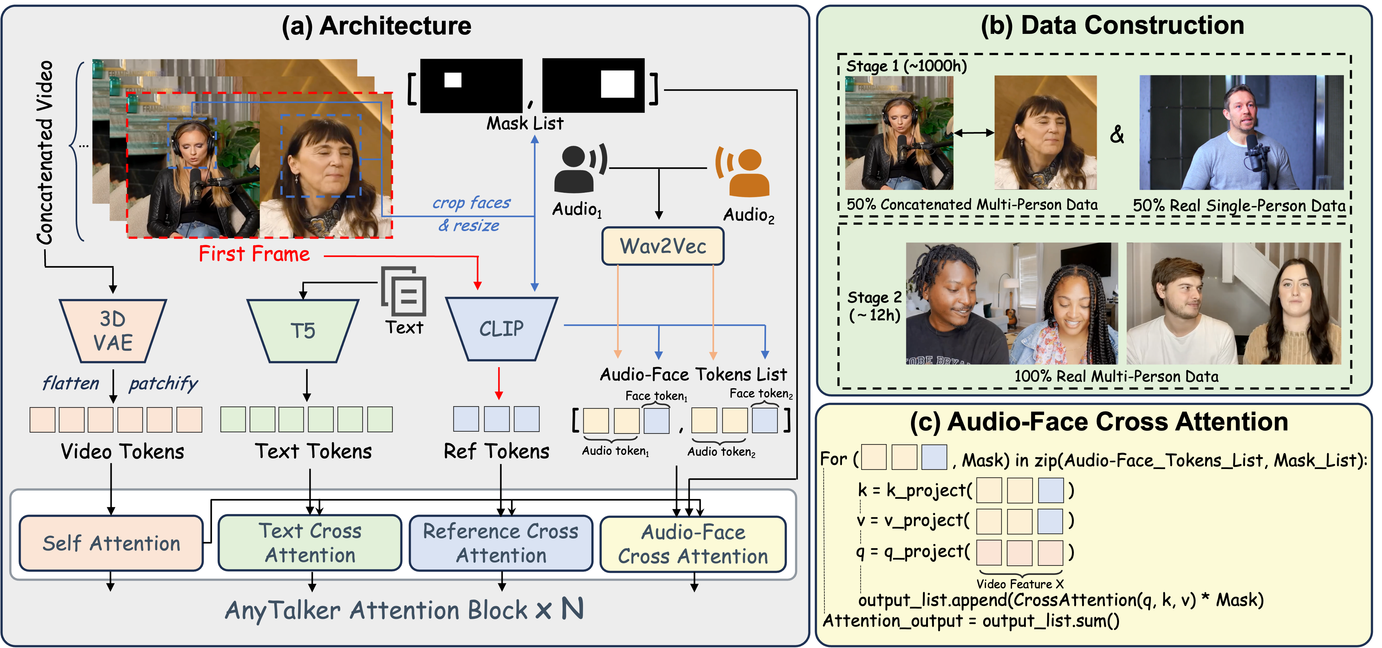 HKUST-C4G/AnyTalker cover