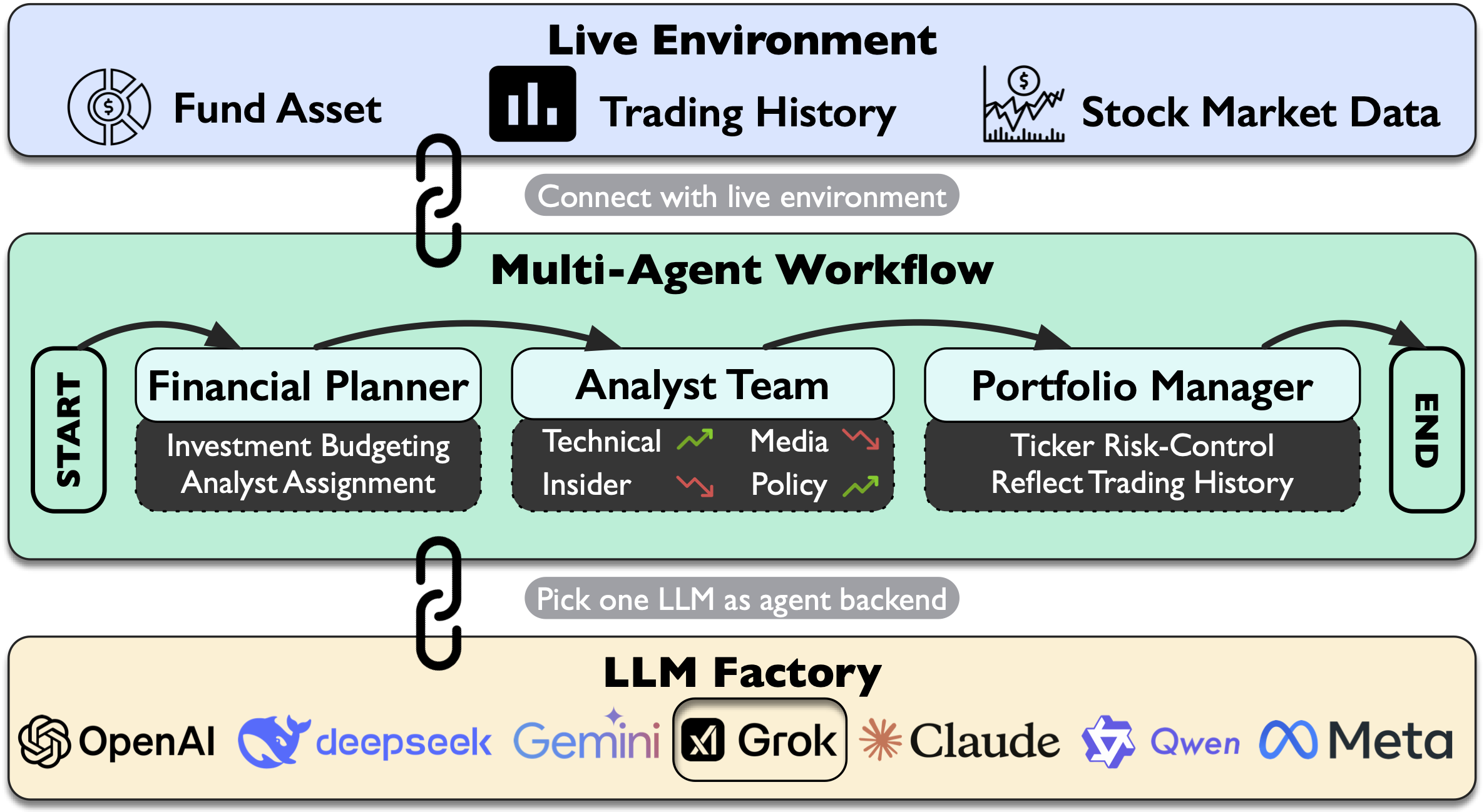 Framework