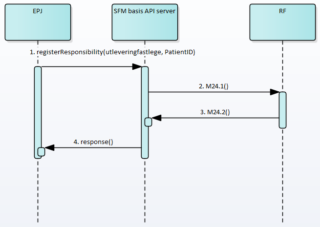 registerRole