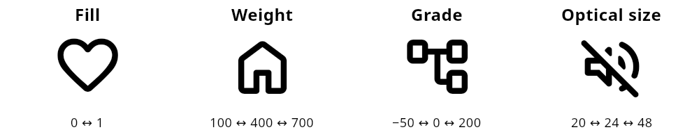 Four columns demonstrate fill, weight, grade, and optical size using one Rounded variable font. Weight, grade, and optical size move together from medium to small, medium, large, and medium; fill alternates between outline and filled. Numeric axis values appear below each icon. The eight-second loop uses Material 3 Expressive default spatial motion. Optical size changes glyph detail within a fixed layout size.