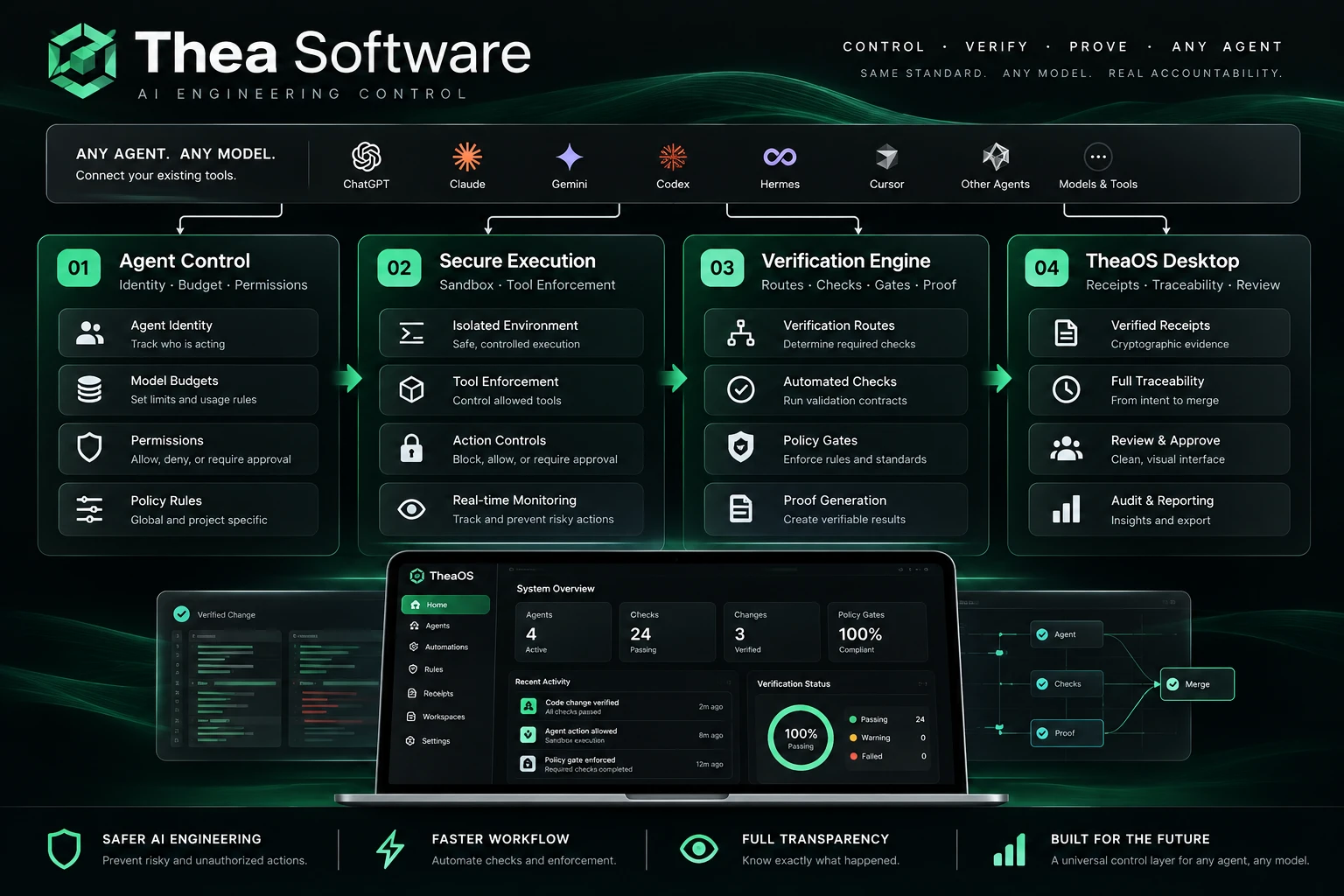 Thea Software engineering intelligence.