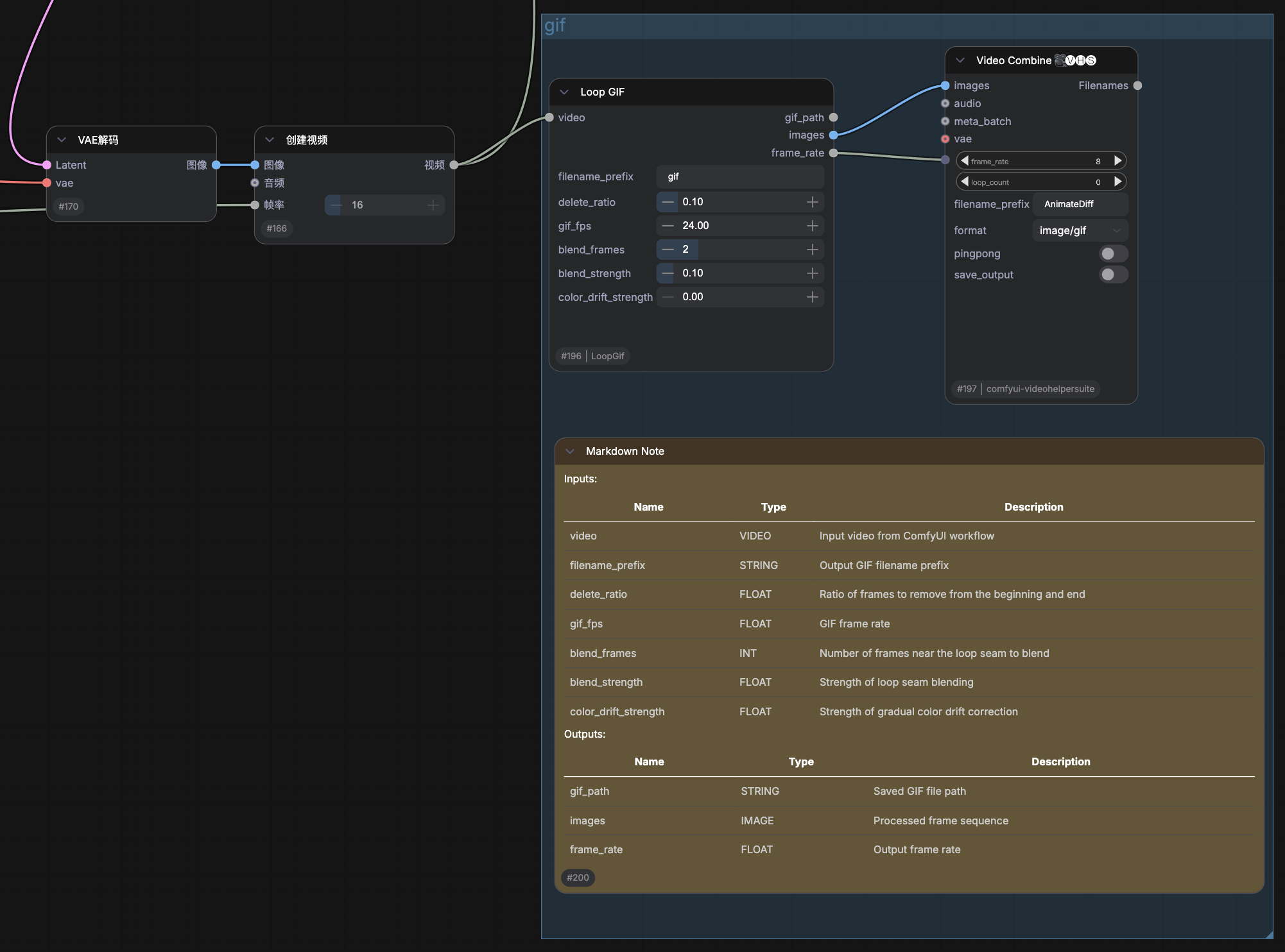 LoopGif example workflow