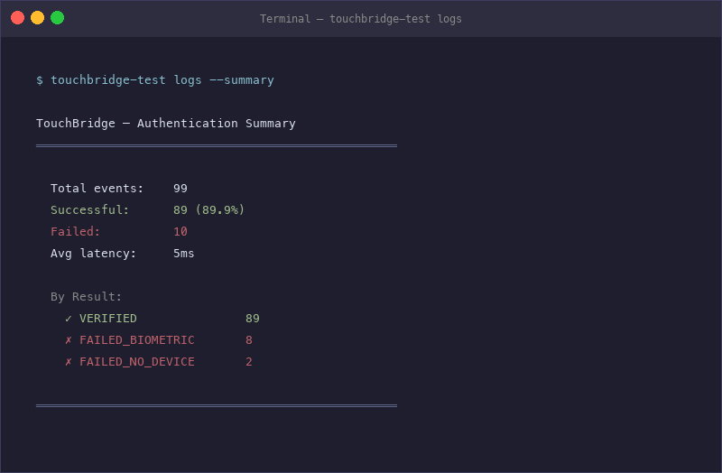 Auth Summary Dashboard