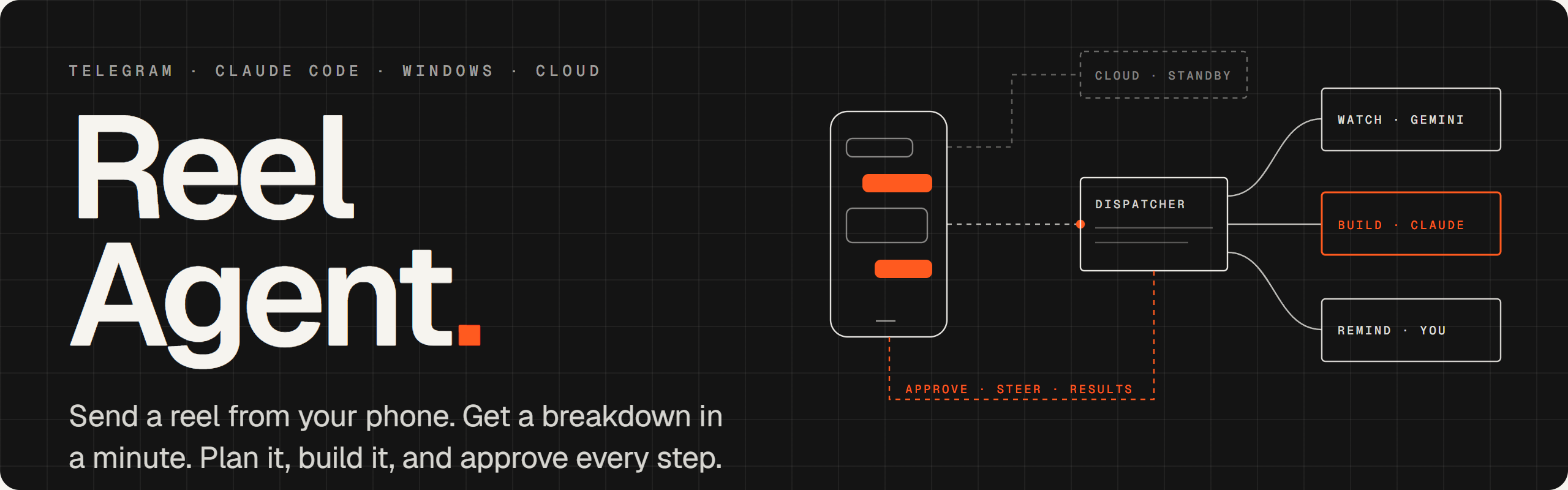 Reel Agent: send a reel from your phone, get a breakdown in a minute, plan it, build it, and approve every step.