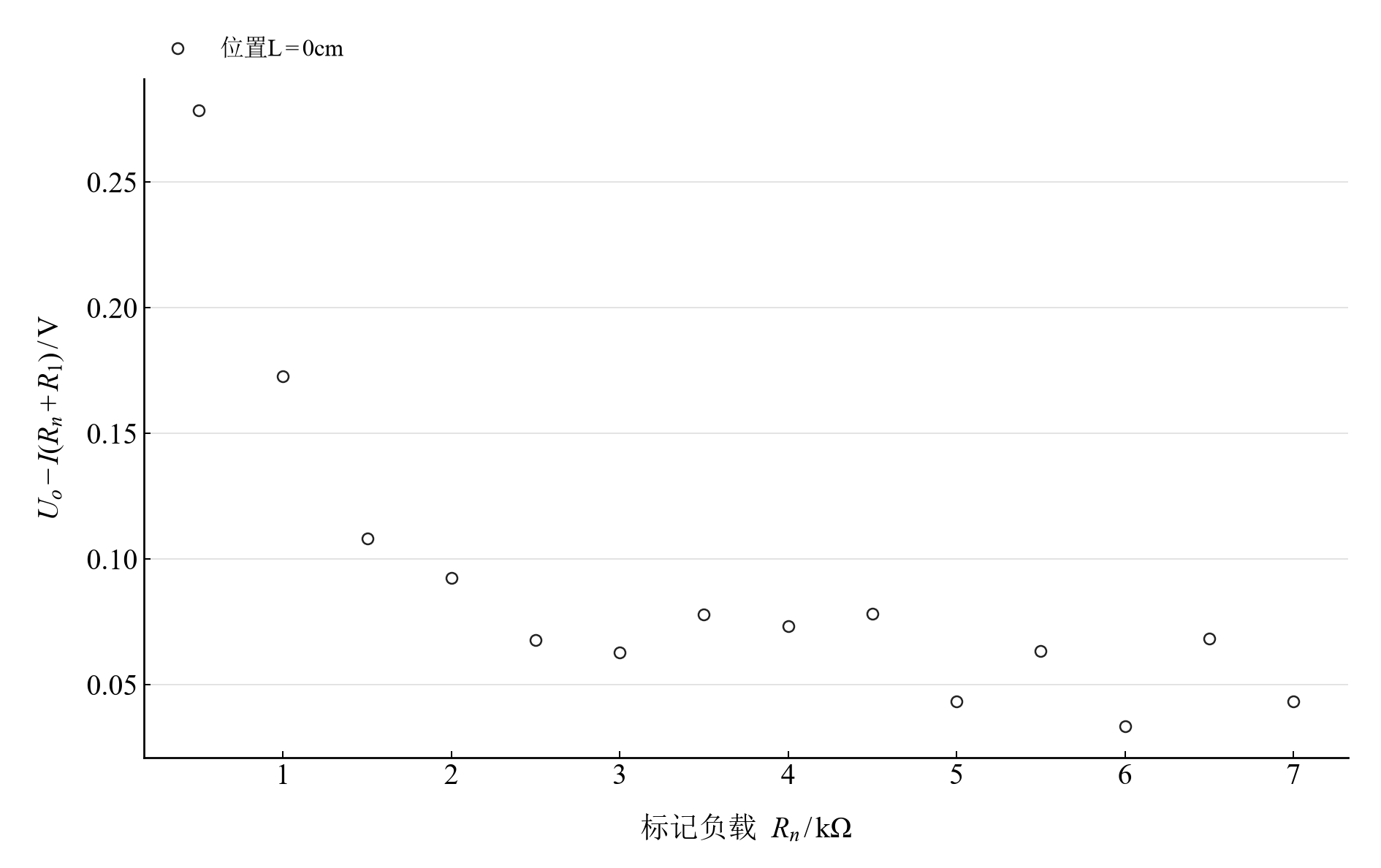 近位置十四个负载的端电压记录减串联回路预测