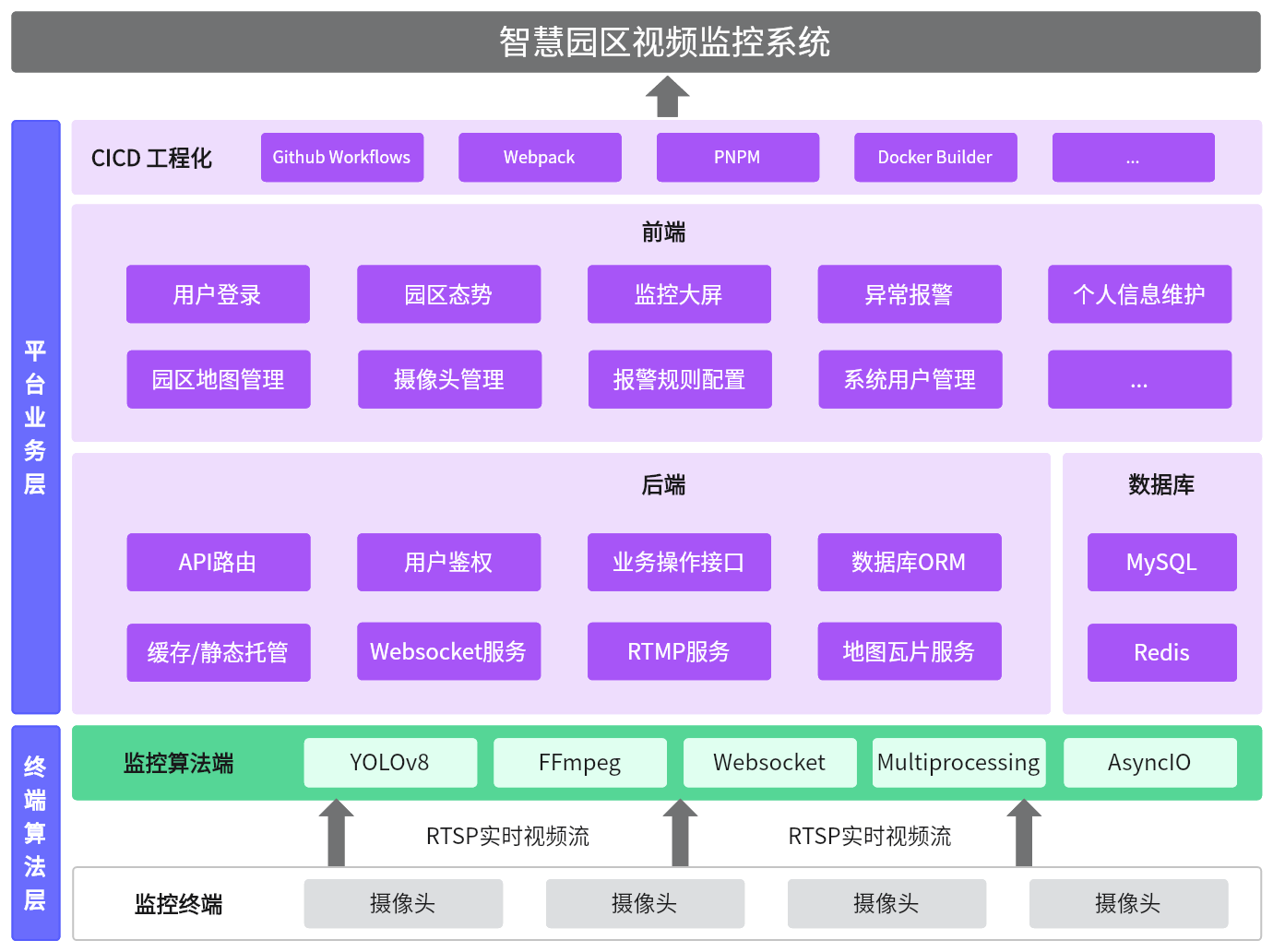 系统总体技术架构图