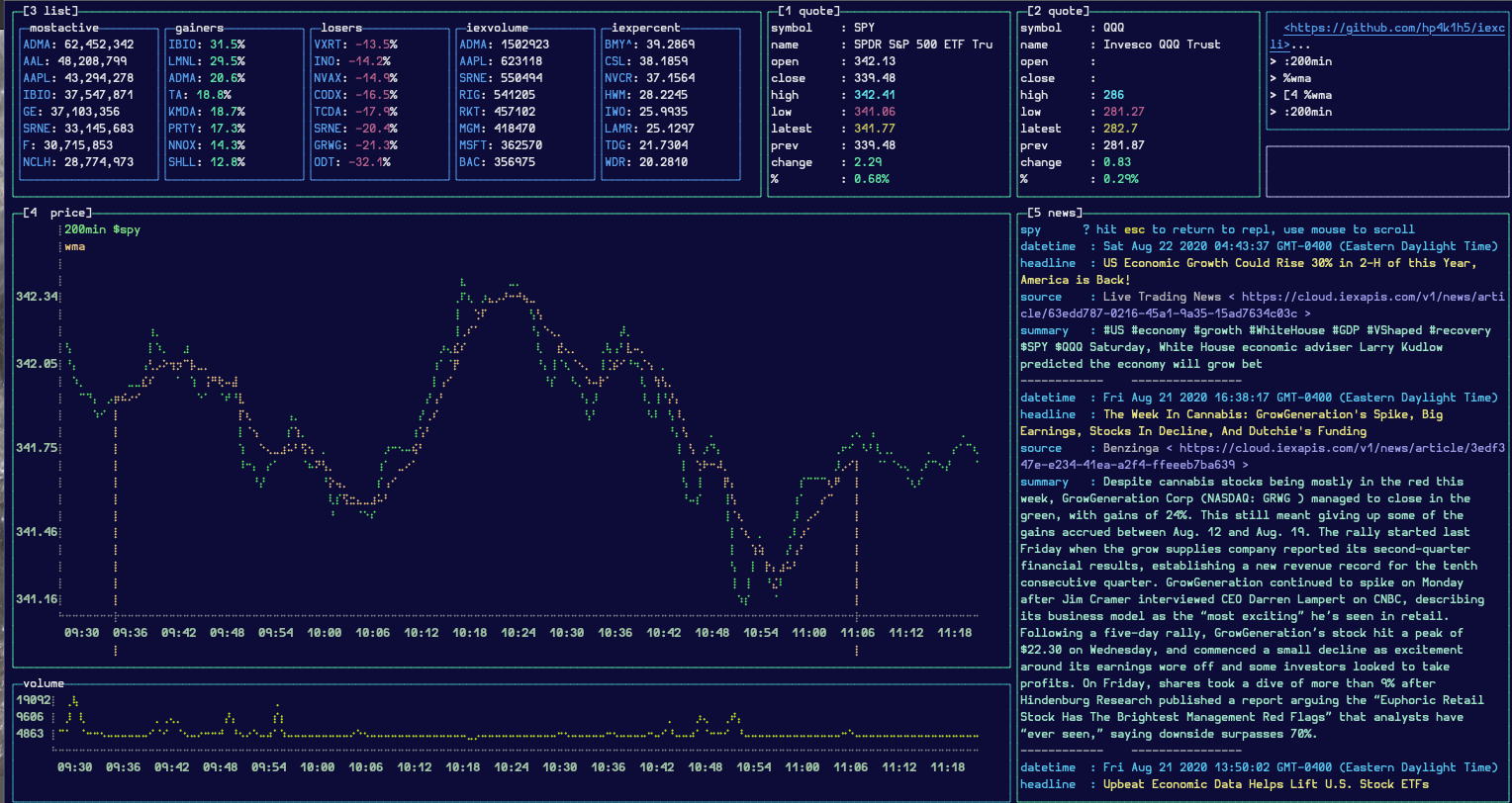 screenshot of a terminal window displaying a stock chart, active
gainers/losers, and stock related news