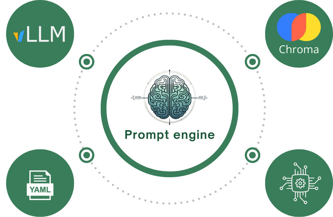 prompt_engine