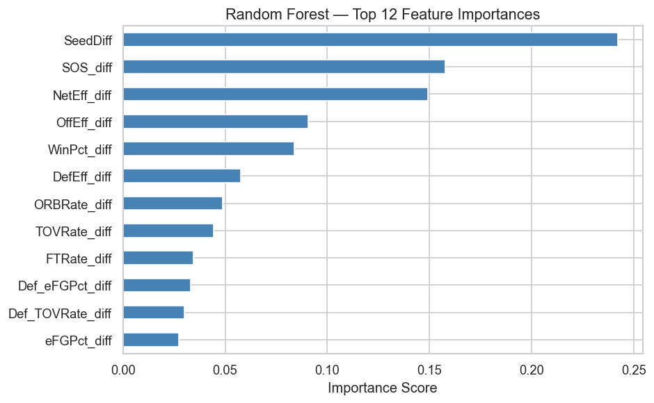 Feature Importance - Random Forest
