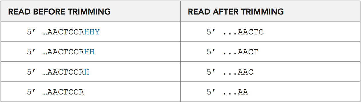 Table 4