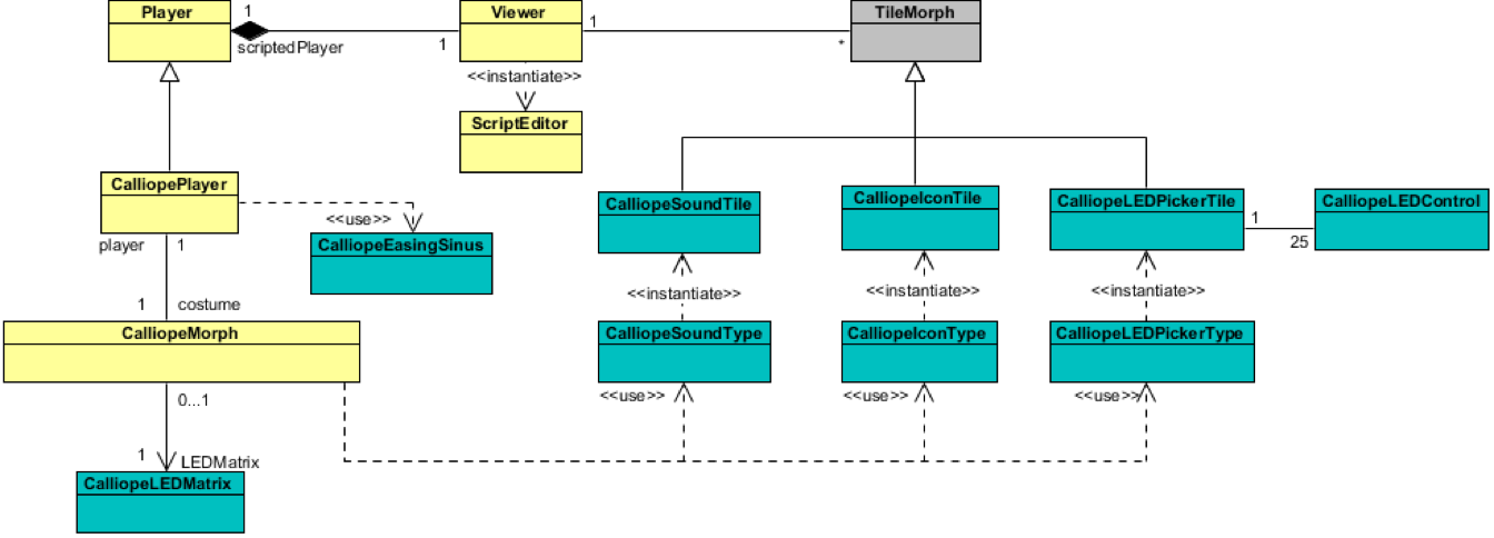 class diagram