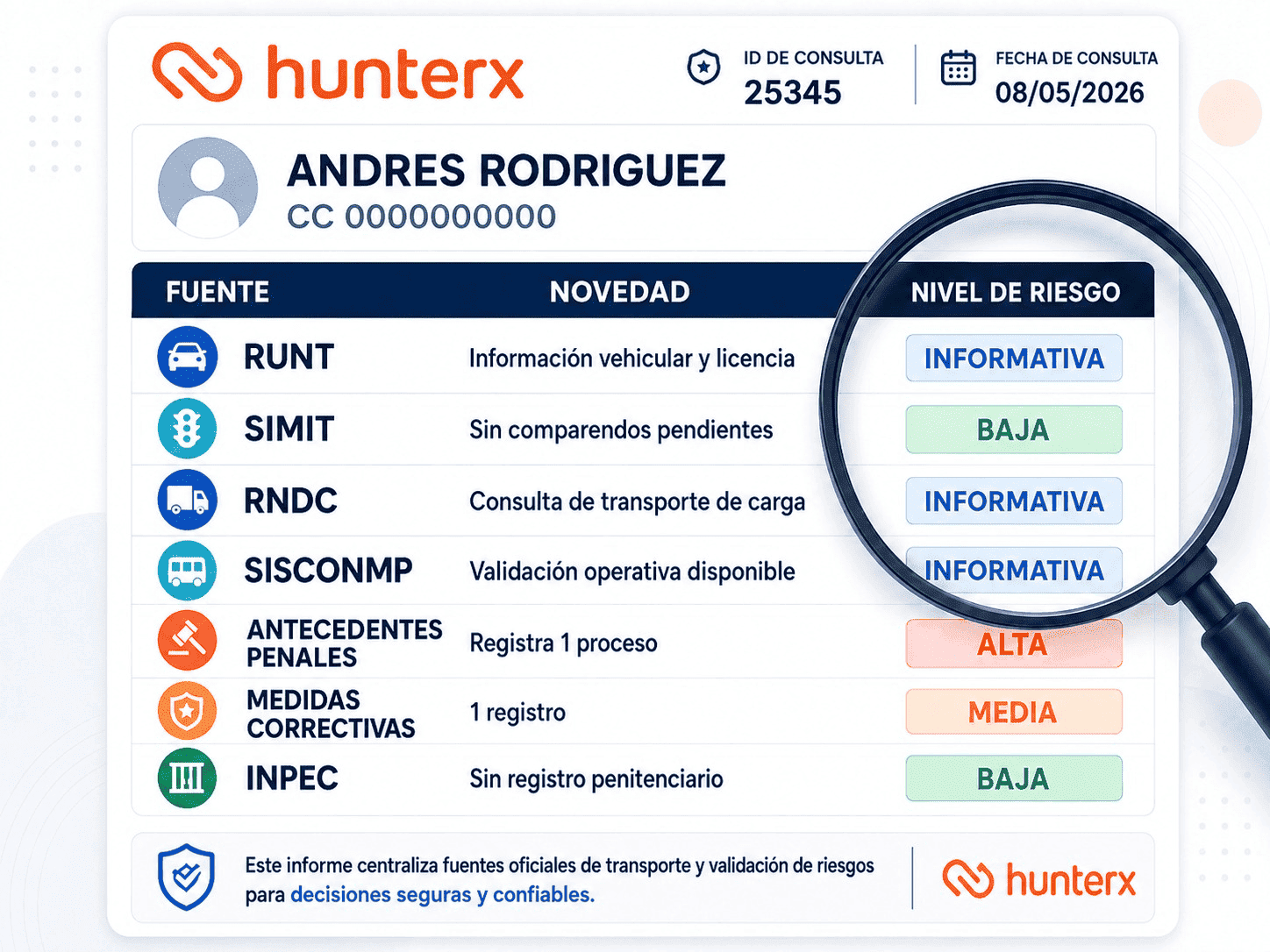 Informe HunterX para auditoría en transporte
