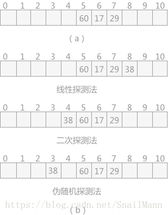 开发定值法示意图