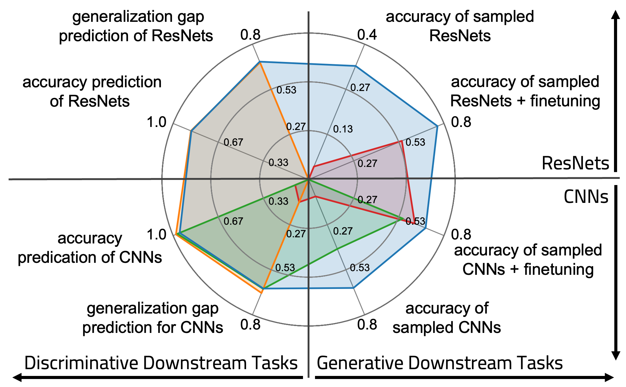 Performance overview of SANE