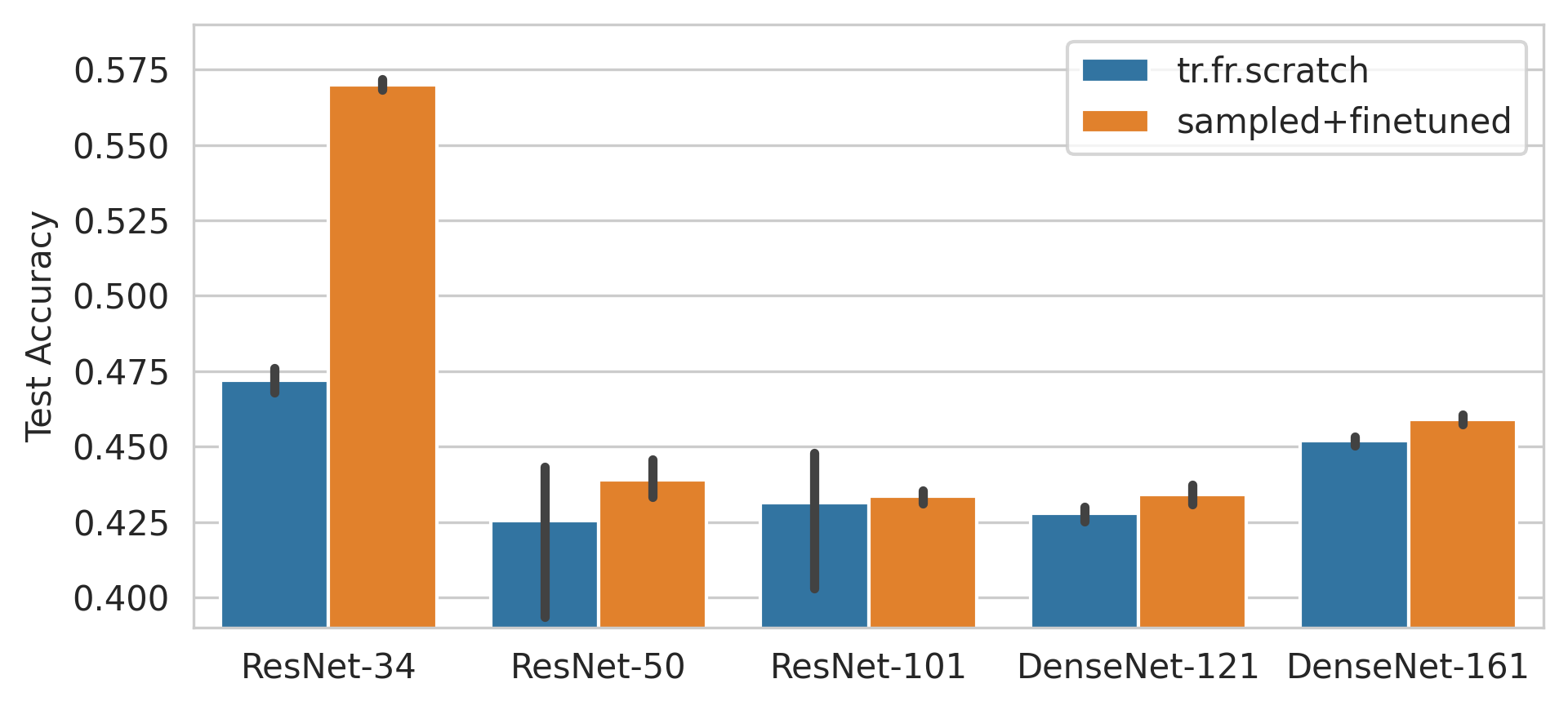 SANE weight generation comparison. Models initialized with SANE outperform random initialization on new models or tasks